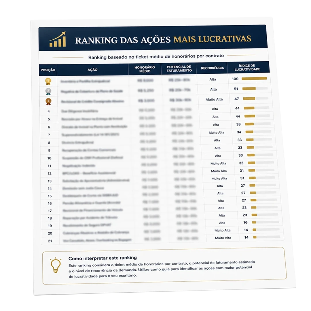Ranking das ações mais lucrativas